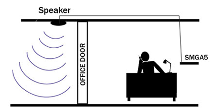 The sound masking generator amplifier shall be Model SMGA-5 tGenerator controls shall include output level and low pass filter