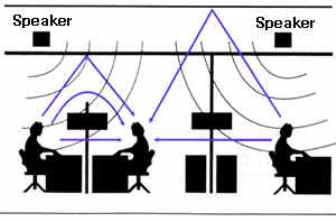 Sound Masking Speakers above the ceiling (in the plenum)